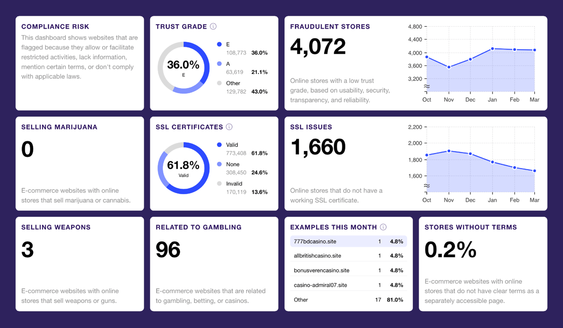 ICANN security dashboard images-02
