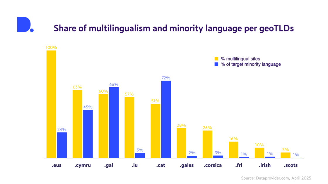 blog_minority_languages_Claudia edit.001